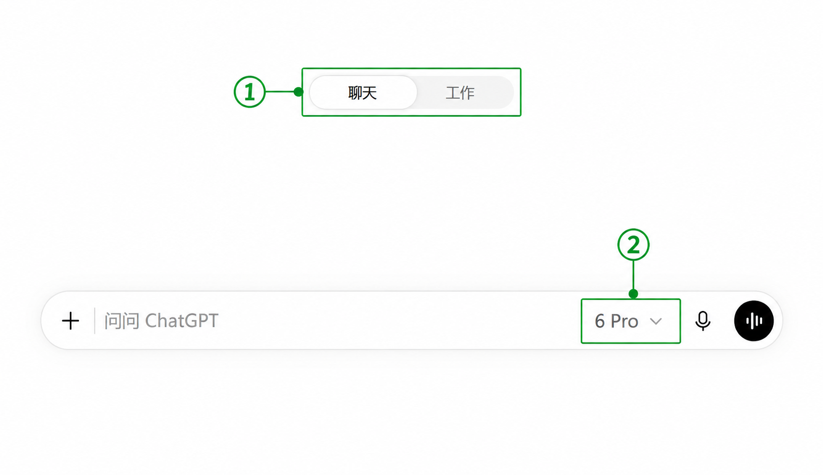 入口说明图：①顶部聊天与工作切换；②聊天输入框右侧的6 Pro模型选项